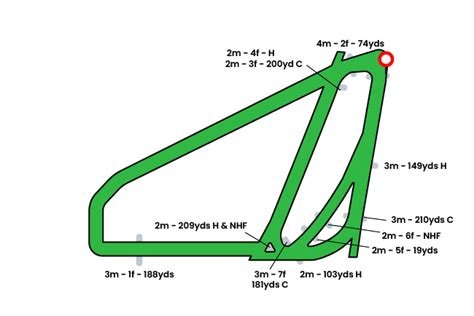 racing results aintree today|aintree runners and riders today.